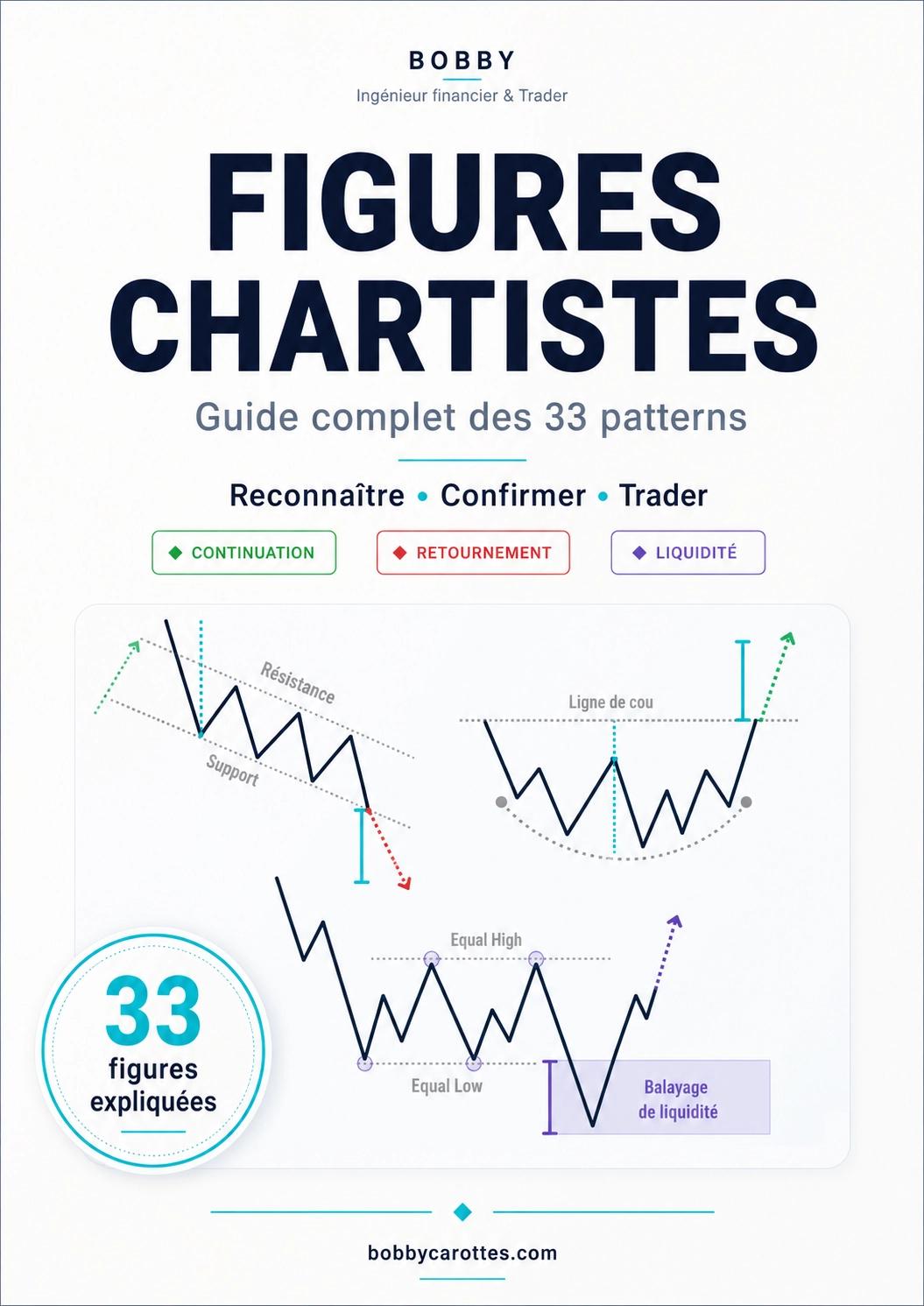 PDF des figures chartistes avec 33 patterns de trading