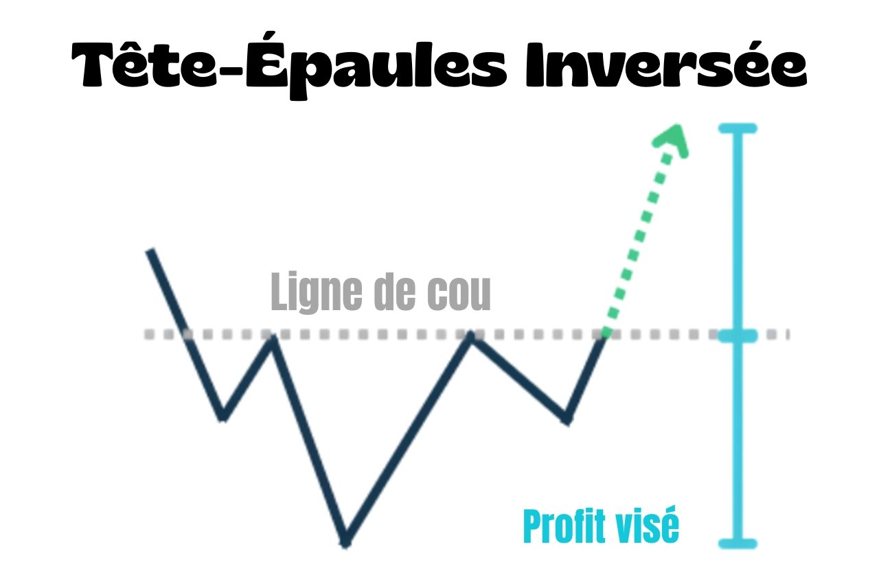 Épaule tête et épaule inversée : comment le reconnaître et le trader ?