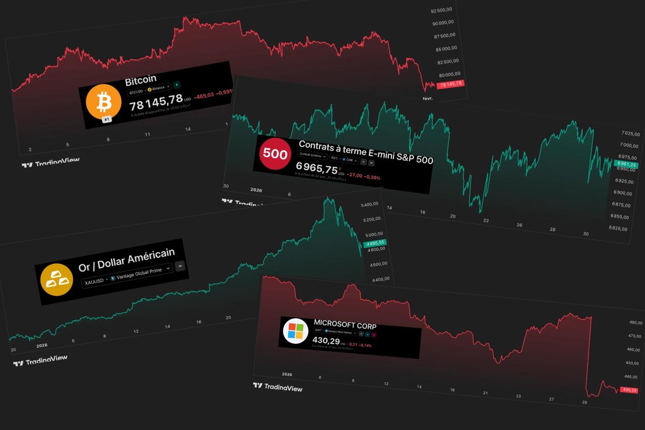 La nomination du prochain directeur de la Fed n’a pas plu aux marchés