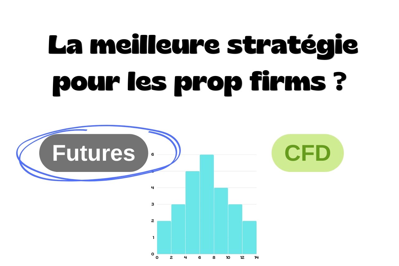 La meilleure stratégie de trading pour les prop firm Futures