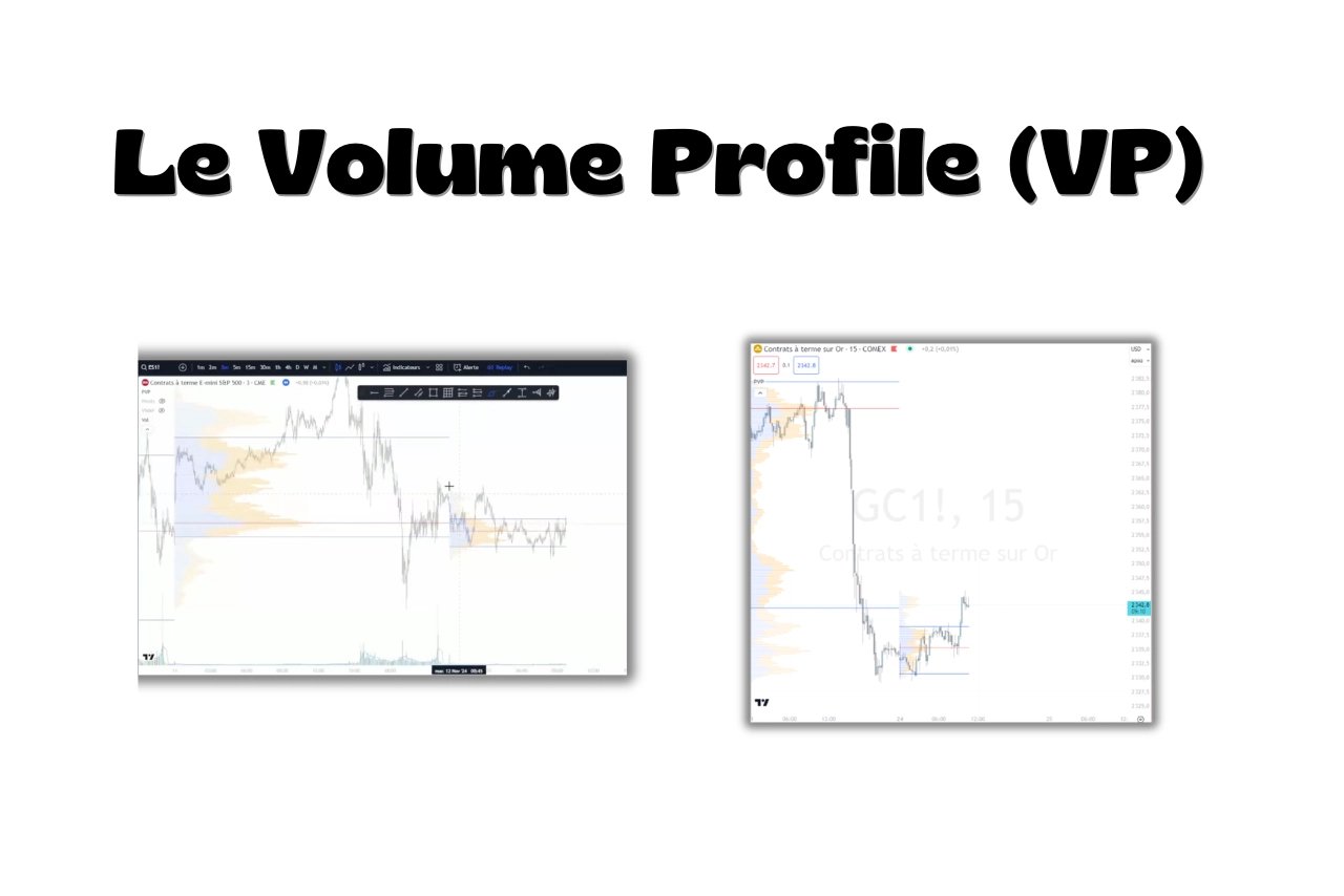 Volume Profile : comprendre et utiliser l'indicateur en trading