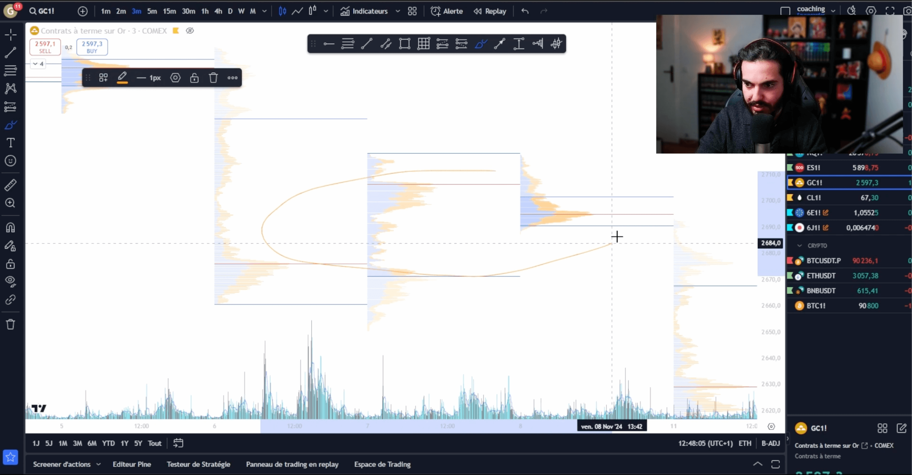 Technique de trading