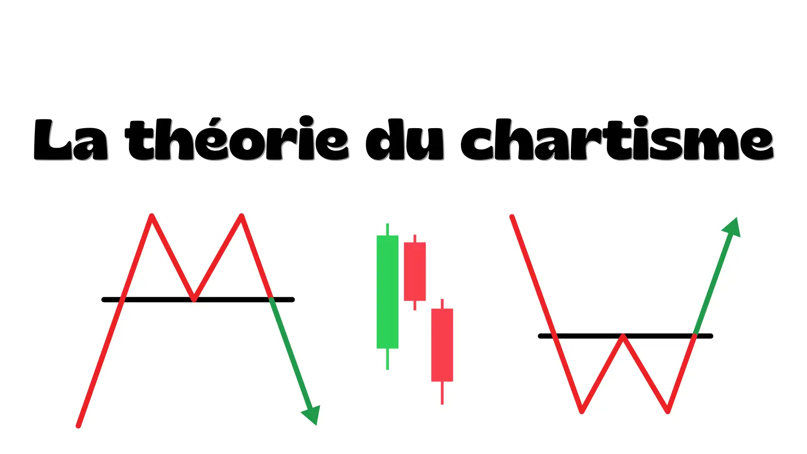 Qu'est-ce que le chartisme en trading ? La théorie expliquée