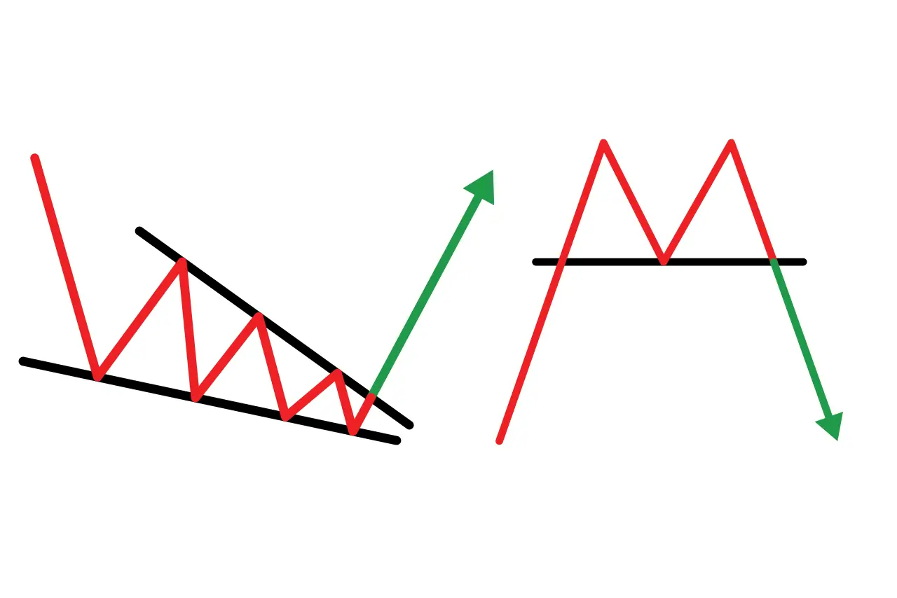 Quelle théorie de trading apprendre ?