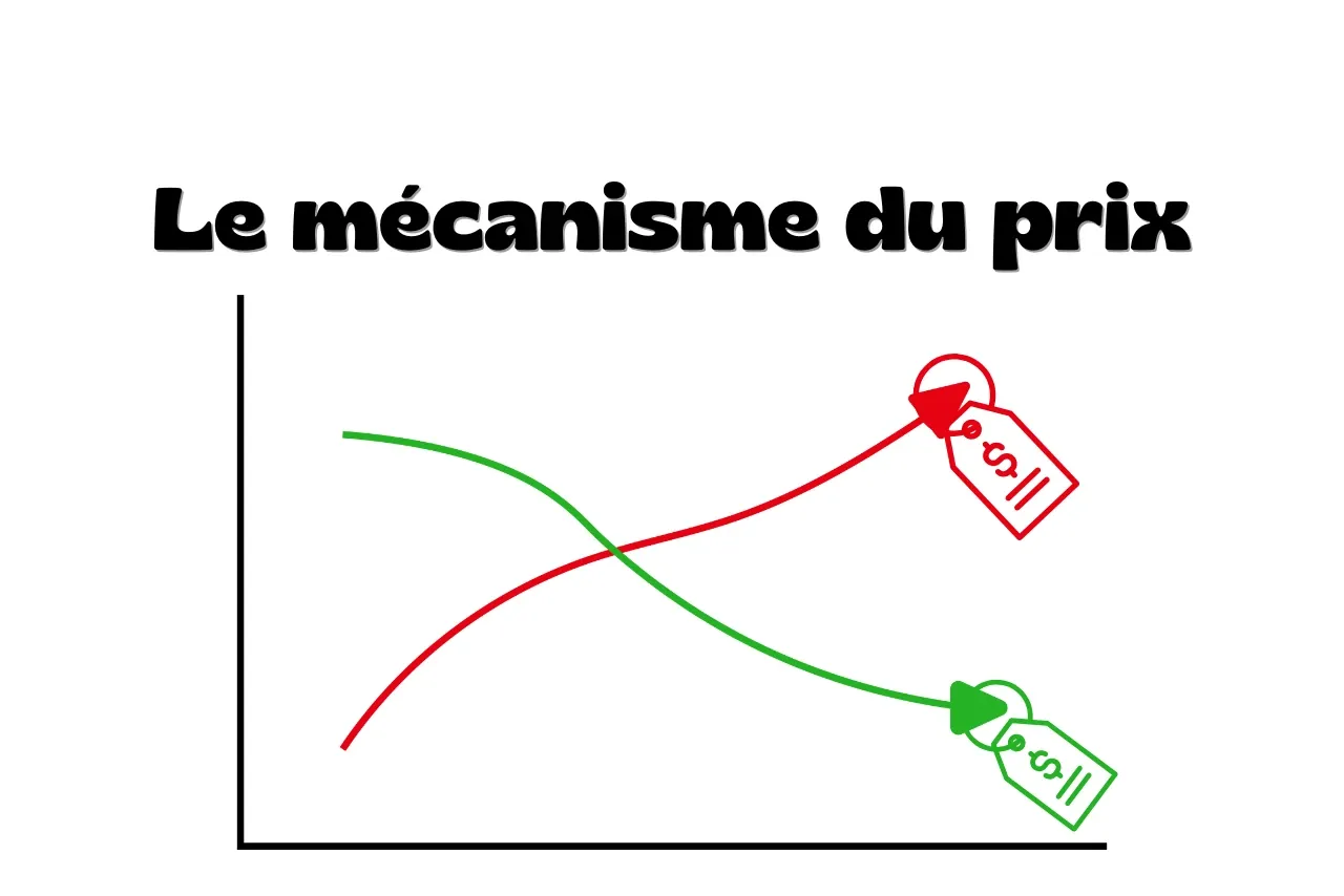 Comment et pourquoi le prix bouge en trading ? 