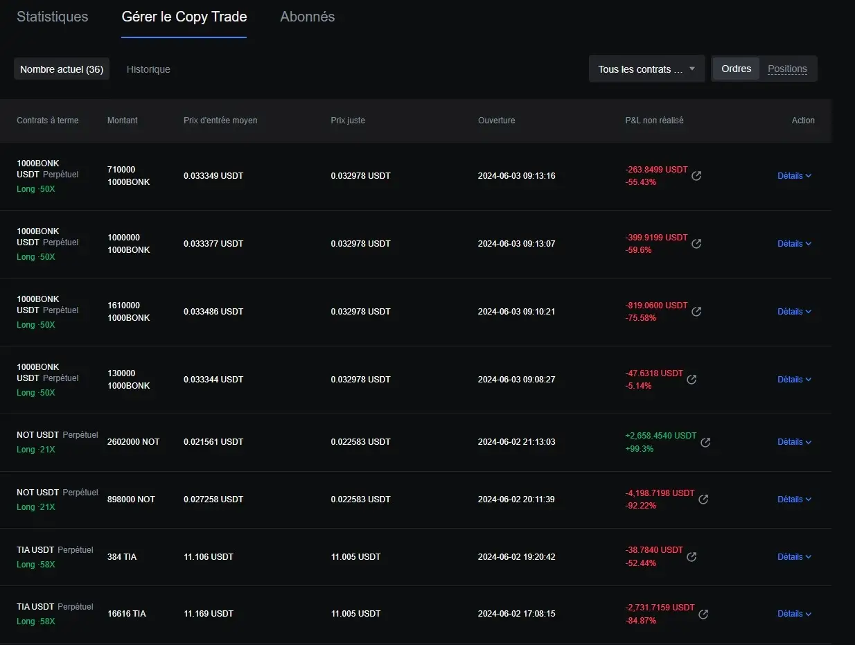 Des statistiques d'un trader qui gonfle ses statistiques pour le copytrading