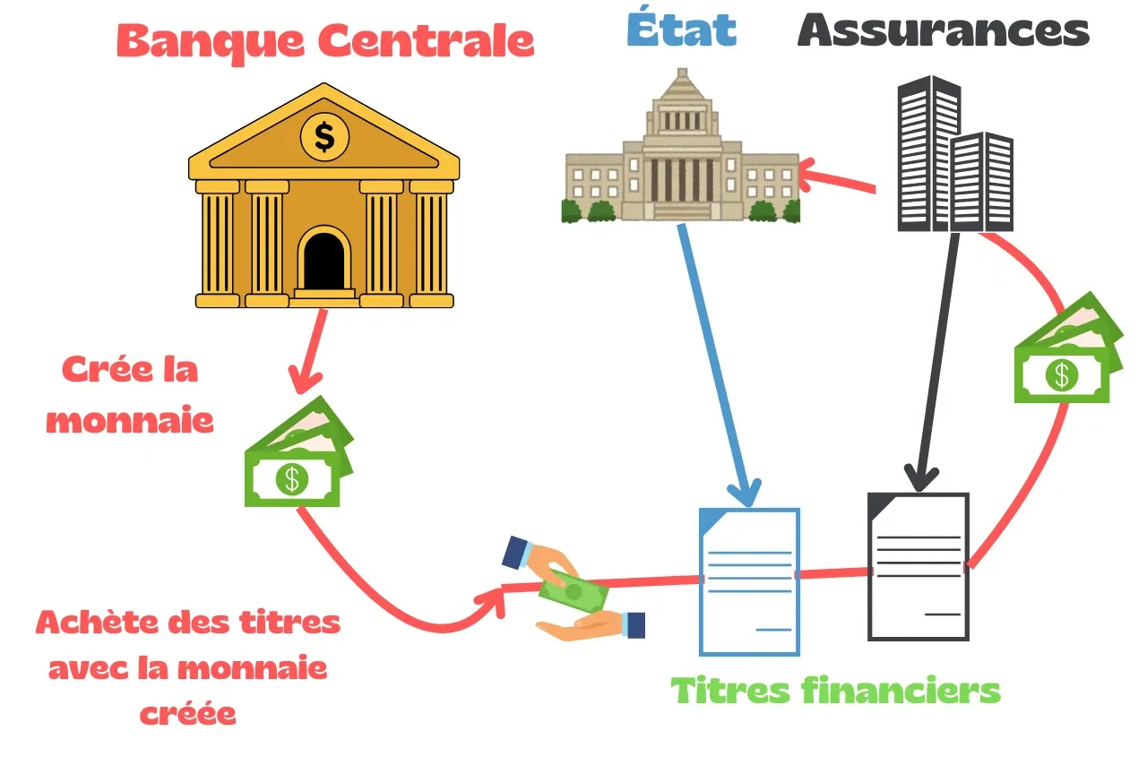 L'assouplissement quantitatif