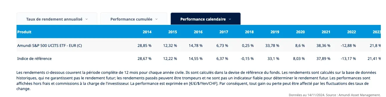 Pourquoi viser le FIRE ?