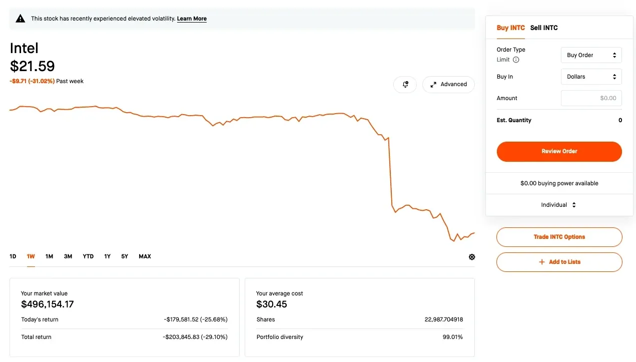 Screenshot de la perte d'argent lié à l'investissement sur Intel