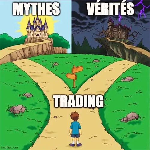 Mythe 1 : Le trading c'est facile...