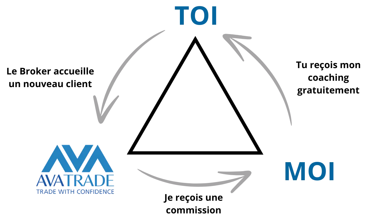 Formation au trading gratuite