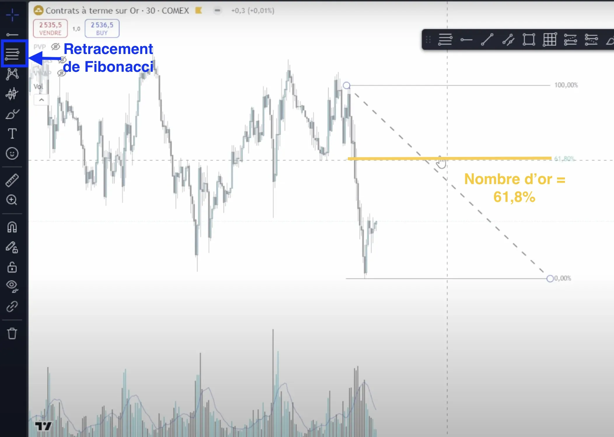 Retracement de ibonacci