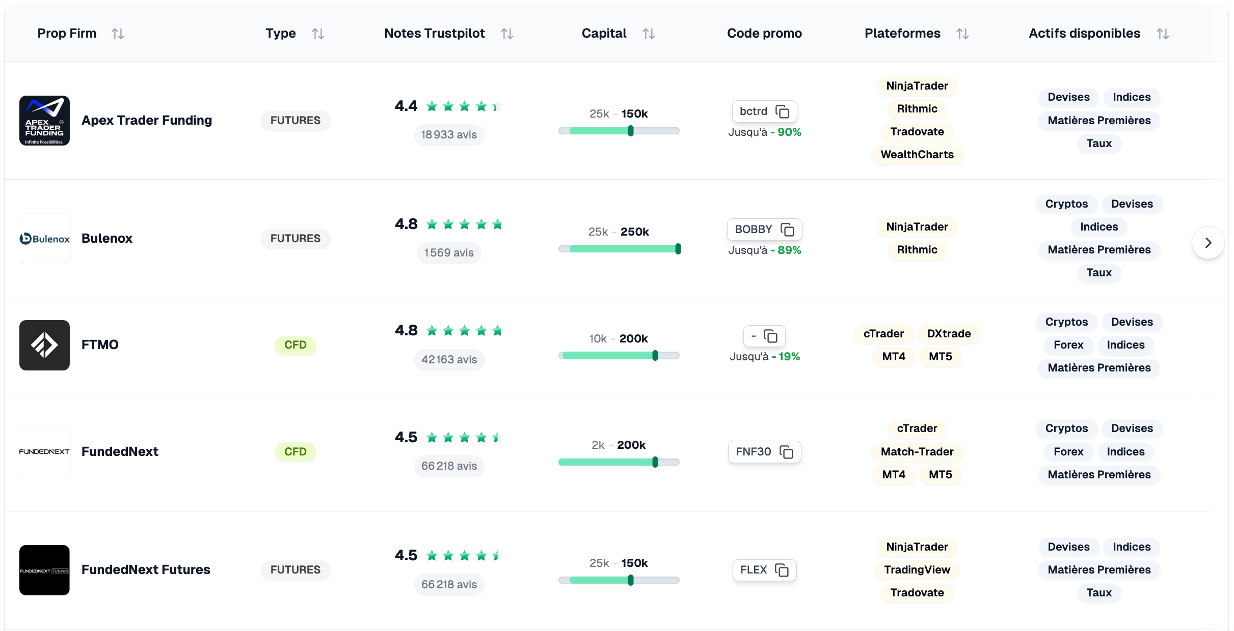 caterease reviews & pricing 2026 | goodfirms Images... Prop firms 2026 : comparateur des meilleures prop firms