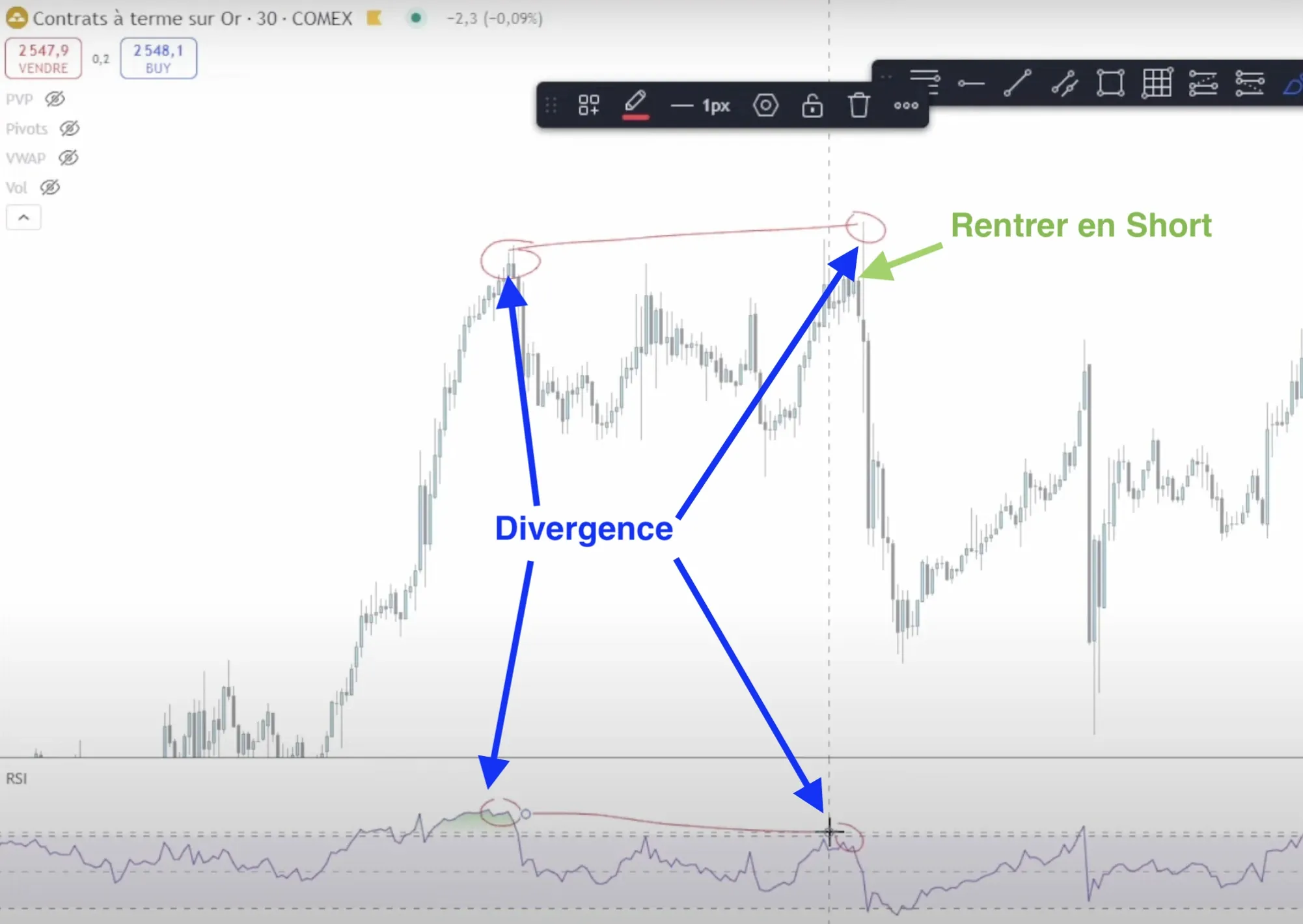 Repère les divergences grâce au RSI