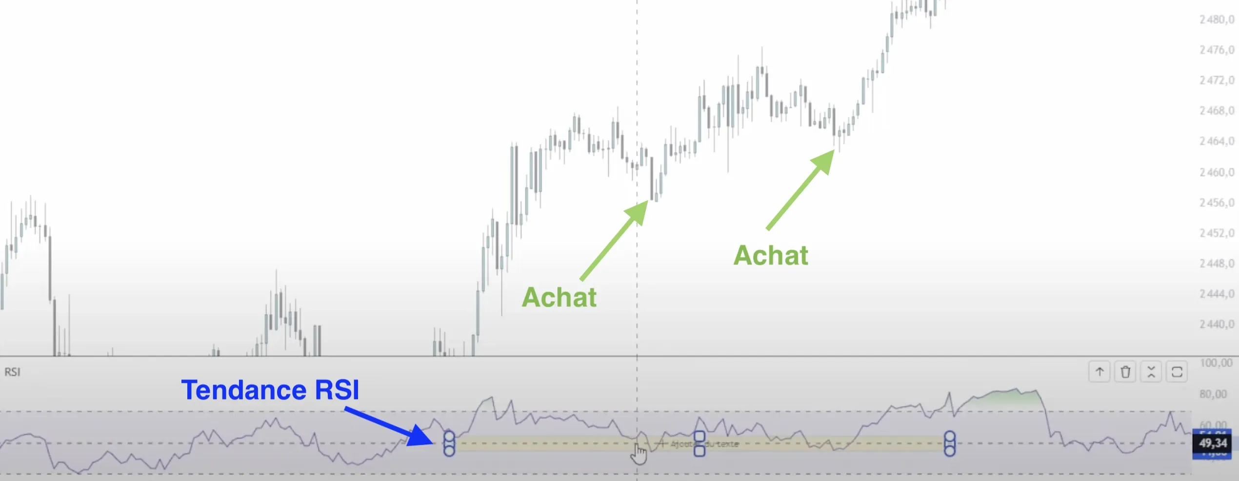 Repère les tendances grâce au RSI