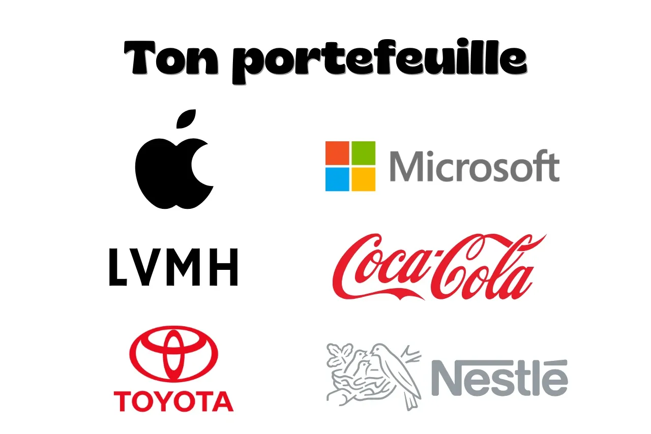 Portefeuille diversifié