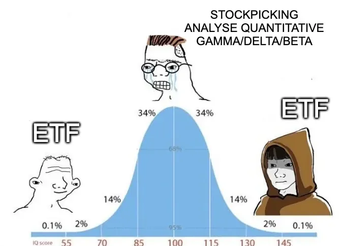 Tout ce qu'il faut savoir sur les ETF